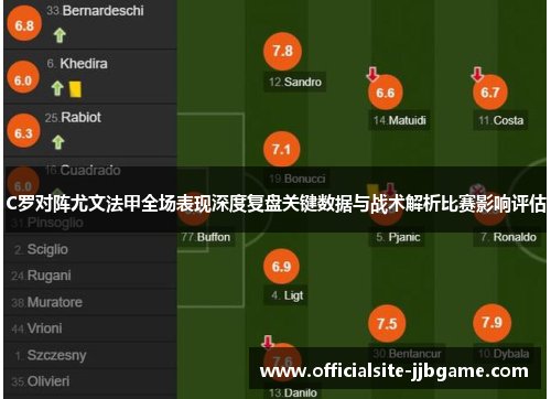 C罗对阵尤文法甲全场表现深度复盘关键数据与战术解析比赛影响评估