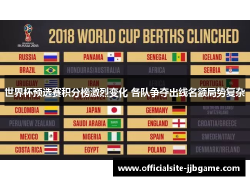世界杯预选赛积分榜激烈变化 各队争夺出线名额局势复杂