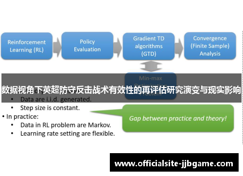 数据视角下英超防守反击战术有效性的再评估研究演变与现实影响