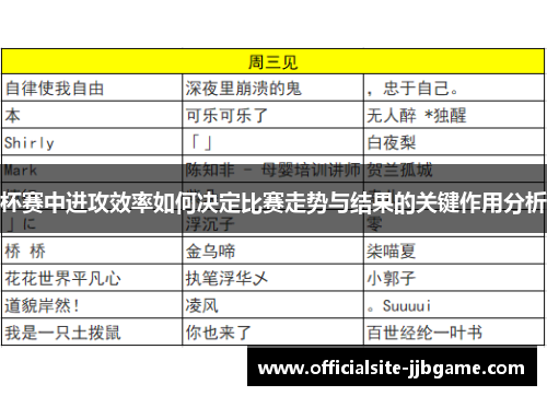 杯赛中进攻效率如何决定比赛走势与结果的关键作用分析